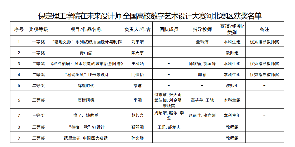 凝心聚力创佳绩 以赛促学展风采——必赢242net官网省级赛事成果丰硕