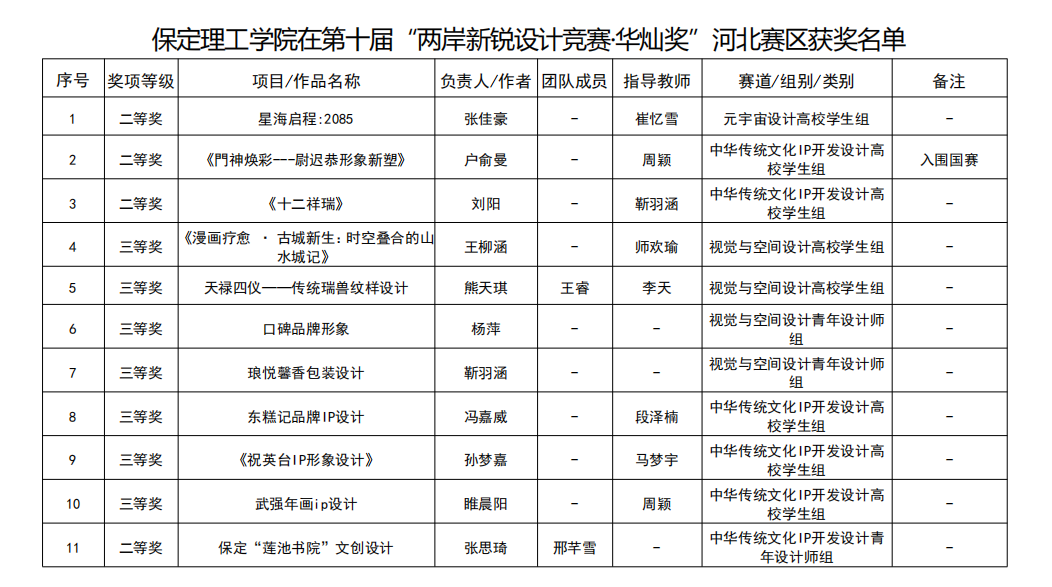 凝心聚力创佳绩 以赛促学展风采——必赢242net官网省级赛事成果丰硕