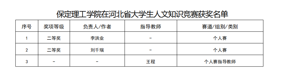凝心聚力创佳绩 以赛促学展风采——必赢242net官网省级赛事成果丰硕