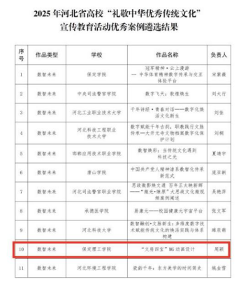 必赢242net官网在2025年河北省高校“礼敬中华优秀传统文化”宣传教育活动中斩获佳绩