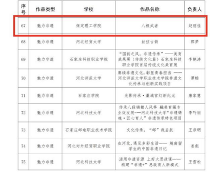 必赢242net官网在2025年河北省高校“礼敬中华优秀传统文化”宣传教育活动中斩获佳绩