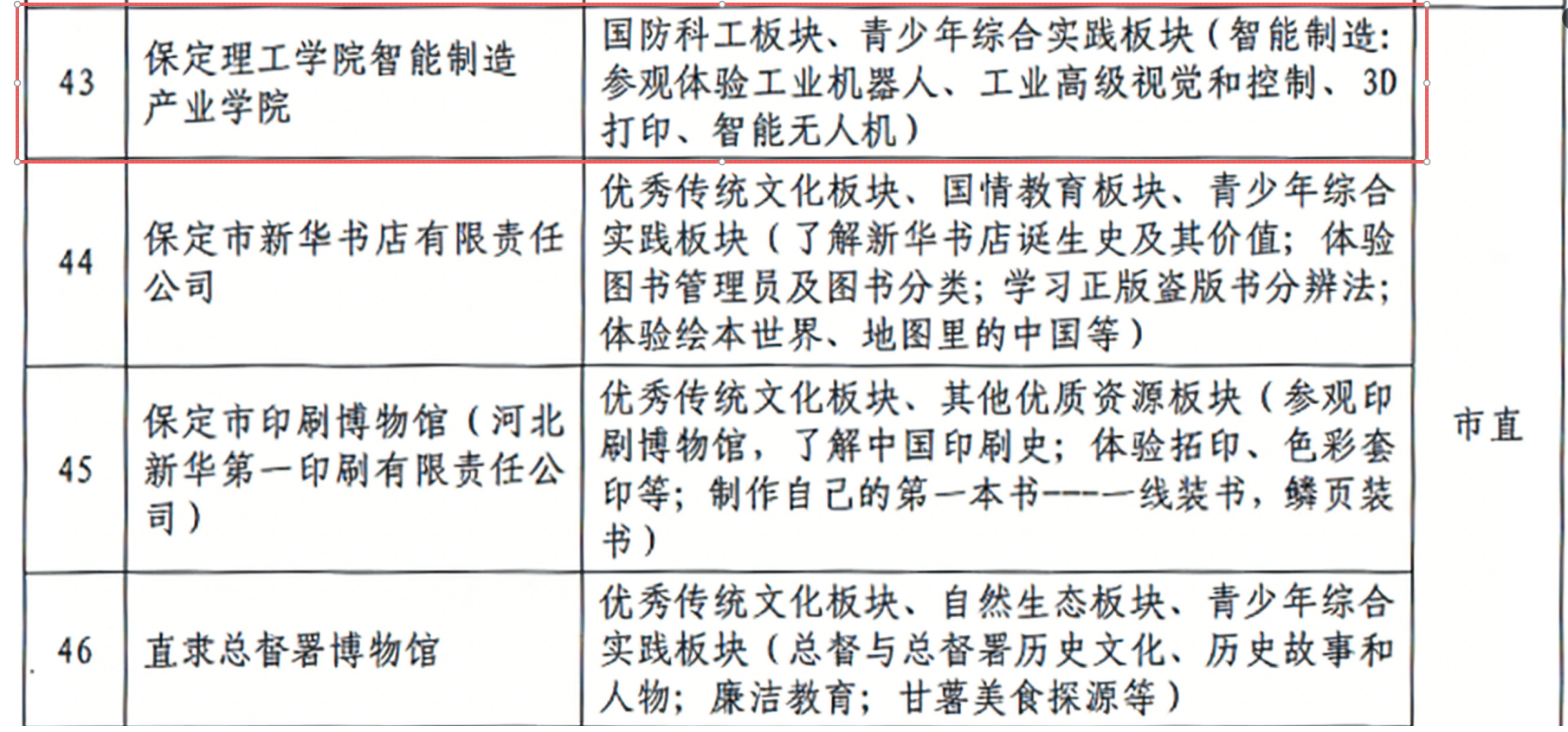 喜报！必赢242net官网智能制造产业学院入选 第二批“保定市中小学生研学实践教育基地”