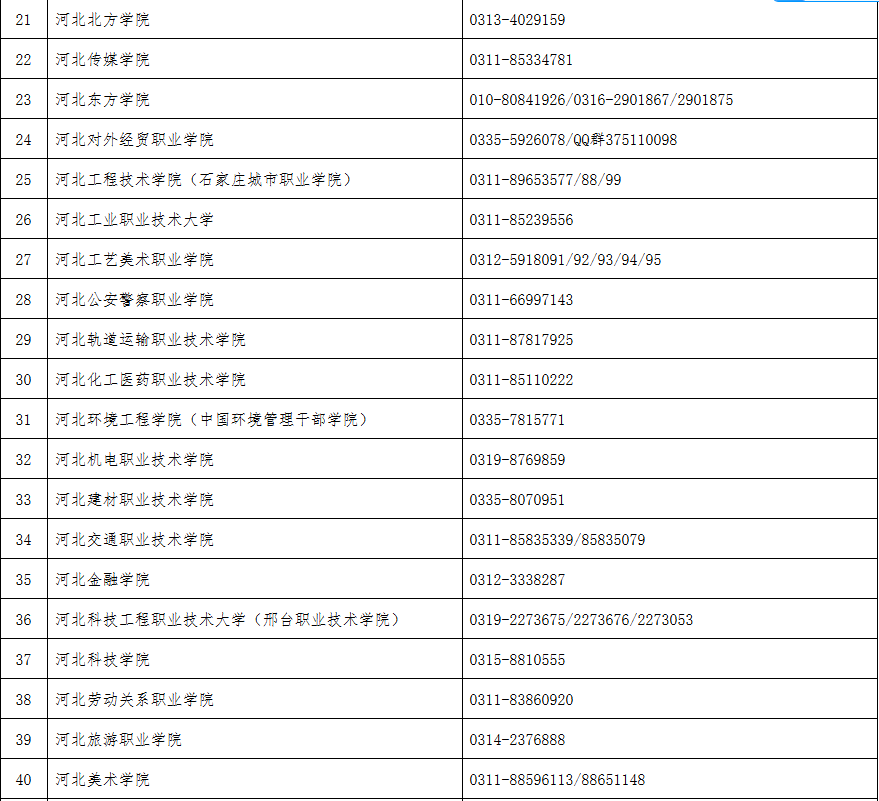 2026年河北省普通专升本报考问答