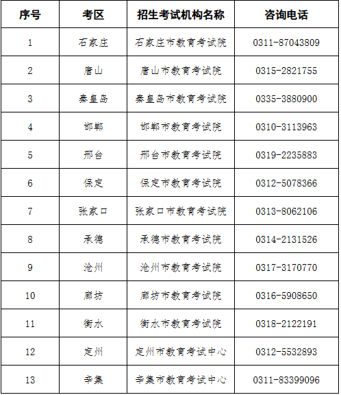 2026年河北省普通专升本报考问答