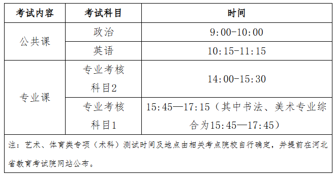 2026年河北省普通专升本报考问答