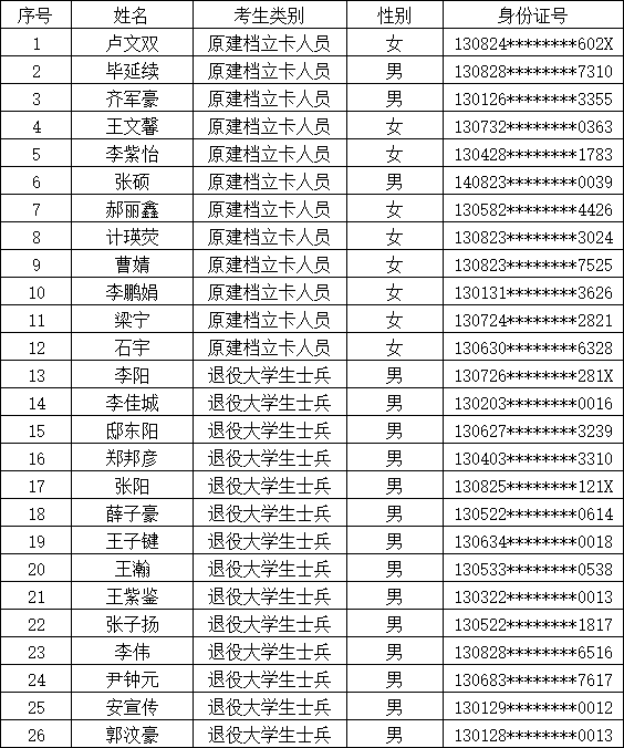 必赢242net官网 关于2026年普通专升本考生报名资格的公示