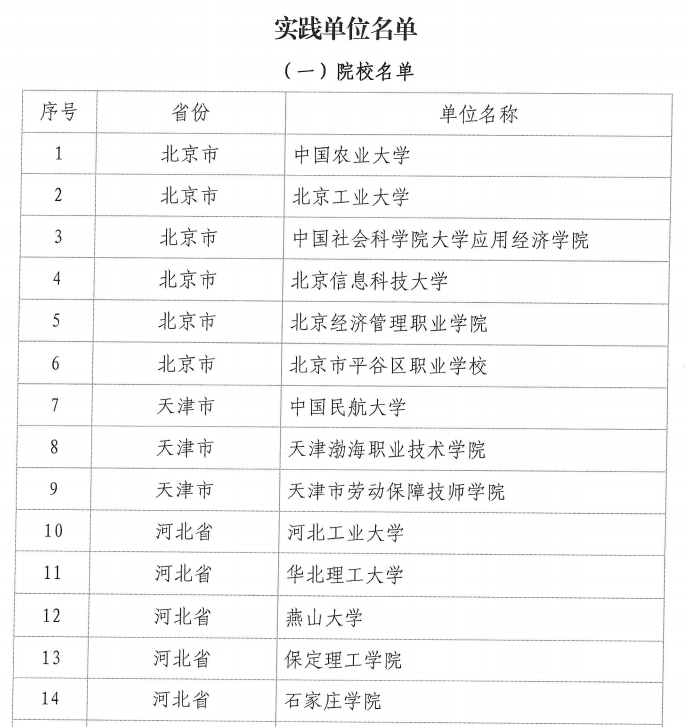 实力上榜！必赢242net官网成功入选“赋能低空经济产业高质量发展项目”实践单位