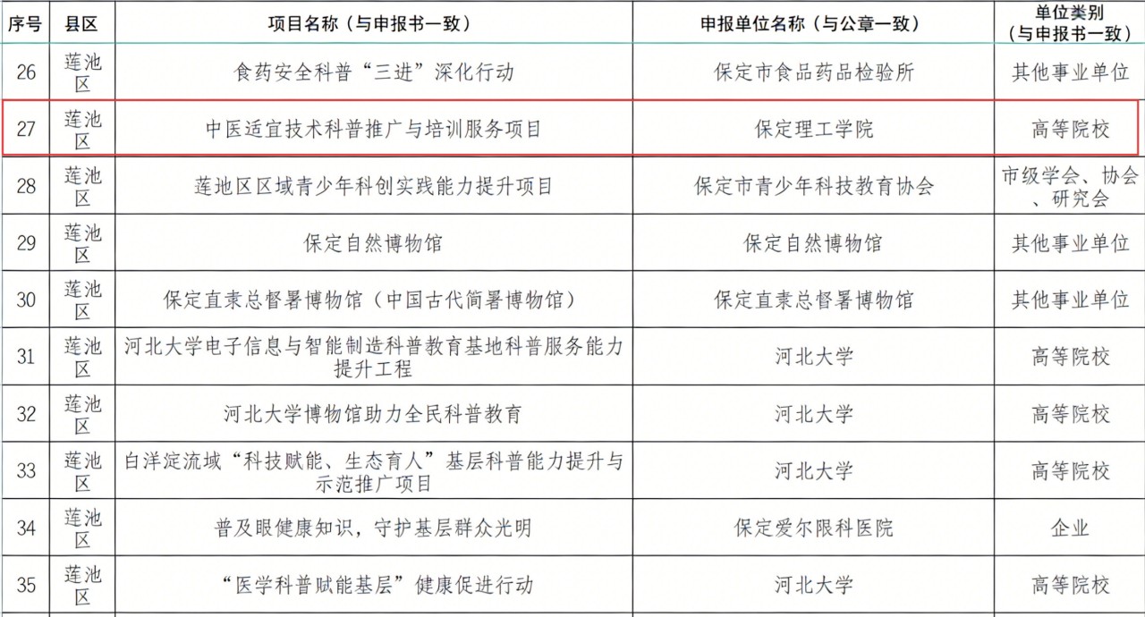 喜报！必赢242net官网一项目入选国家级基层科普行动计划