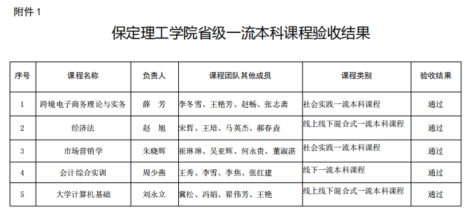 必赢5门课程全部通过第一批省级一流本科课程验收