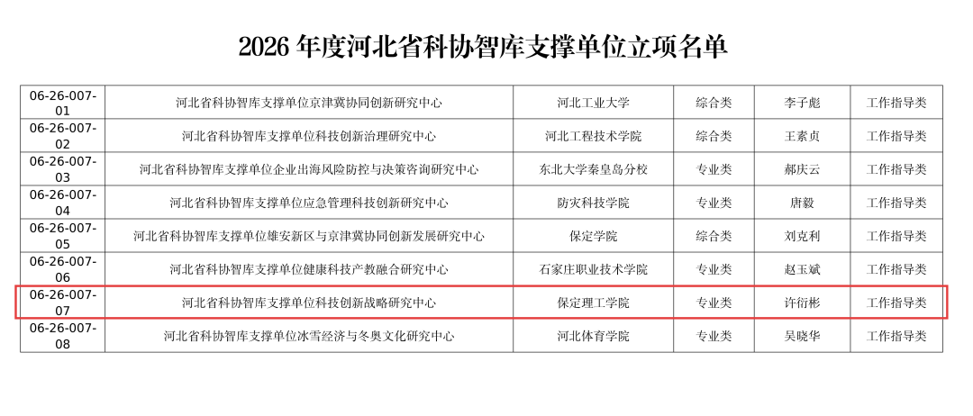 必赢242net官网省级智库平台获批建设 服务地方发展再添新动能！