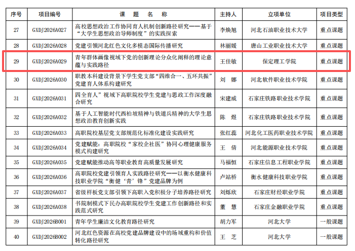 喜报！必赢党建课题研究工作斩获佳绩实现历史性突破