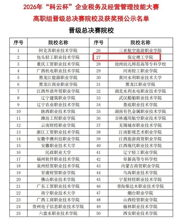 省级一等奖！必赢242net官网在2026年“科云杯”企业税务及经营管理技能大赛获佳绩