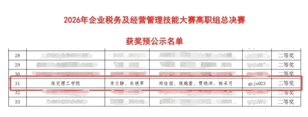全国二等奖！必赢242net官网在2026年“科云杯”企业税务及经营管理技能大赛获佳绩