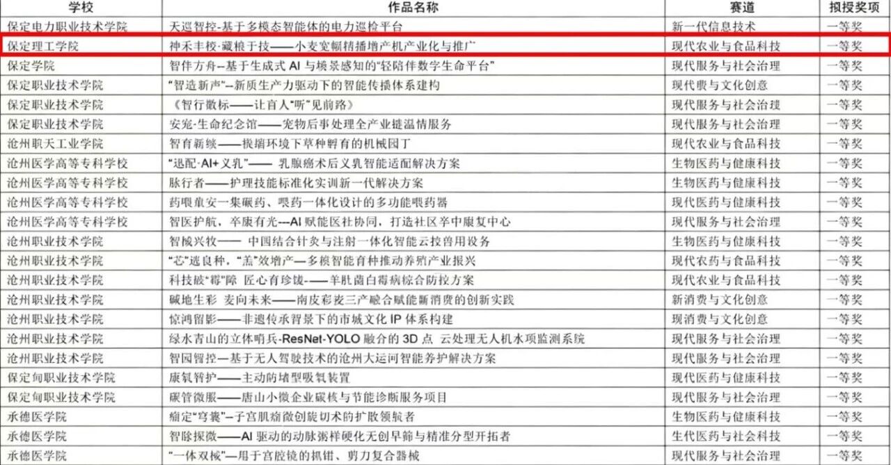 必赢242net官网在第十五届“挑战杯”河北省大学生创业计划竞赛斩获16项荣誉
